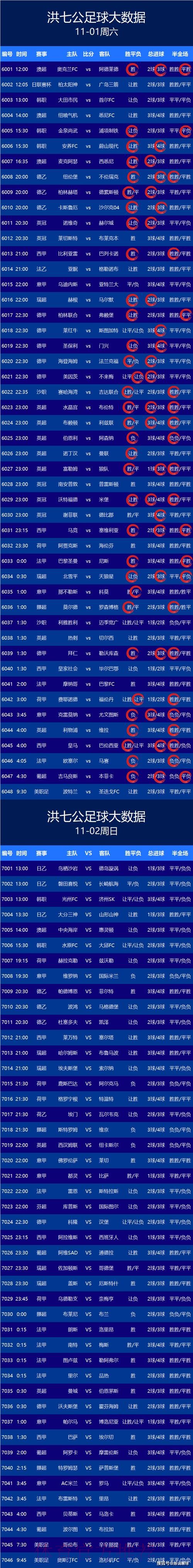 解析苹果官方App如何实时获取世界杯比分