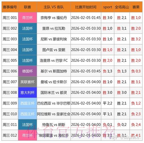 解析苹果官方App如何实时获取世界杯比分