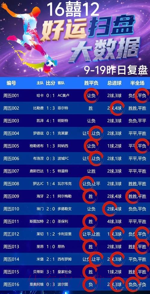 揭秘世界杯竞猜稳定盈利的最佳策略