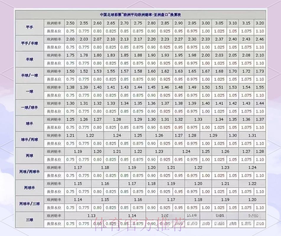 深入解析：官方世界杯盘口分析