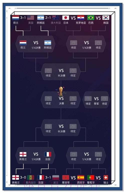 官方解密！世界杯预测排行之巅