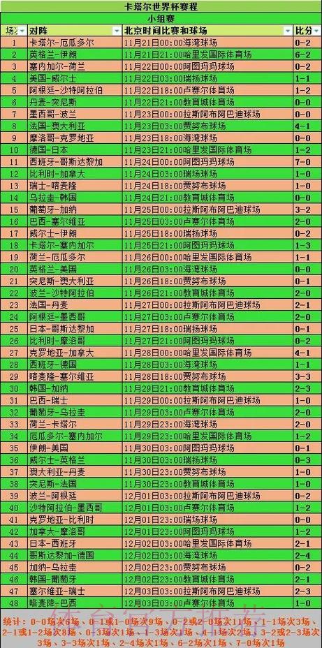 全面解读世界杯比赛时间分布与规律分析